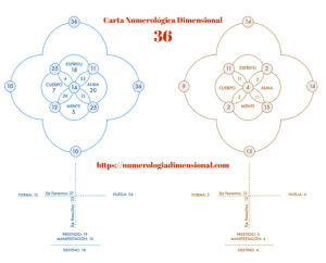 carta-numerologica-dimensional