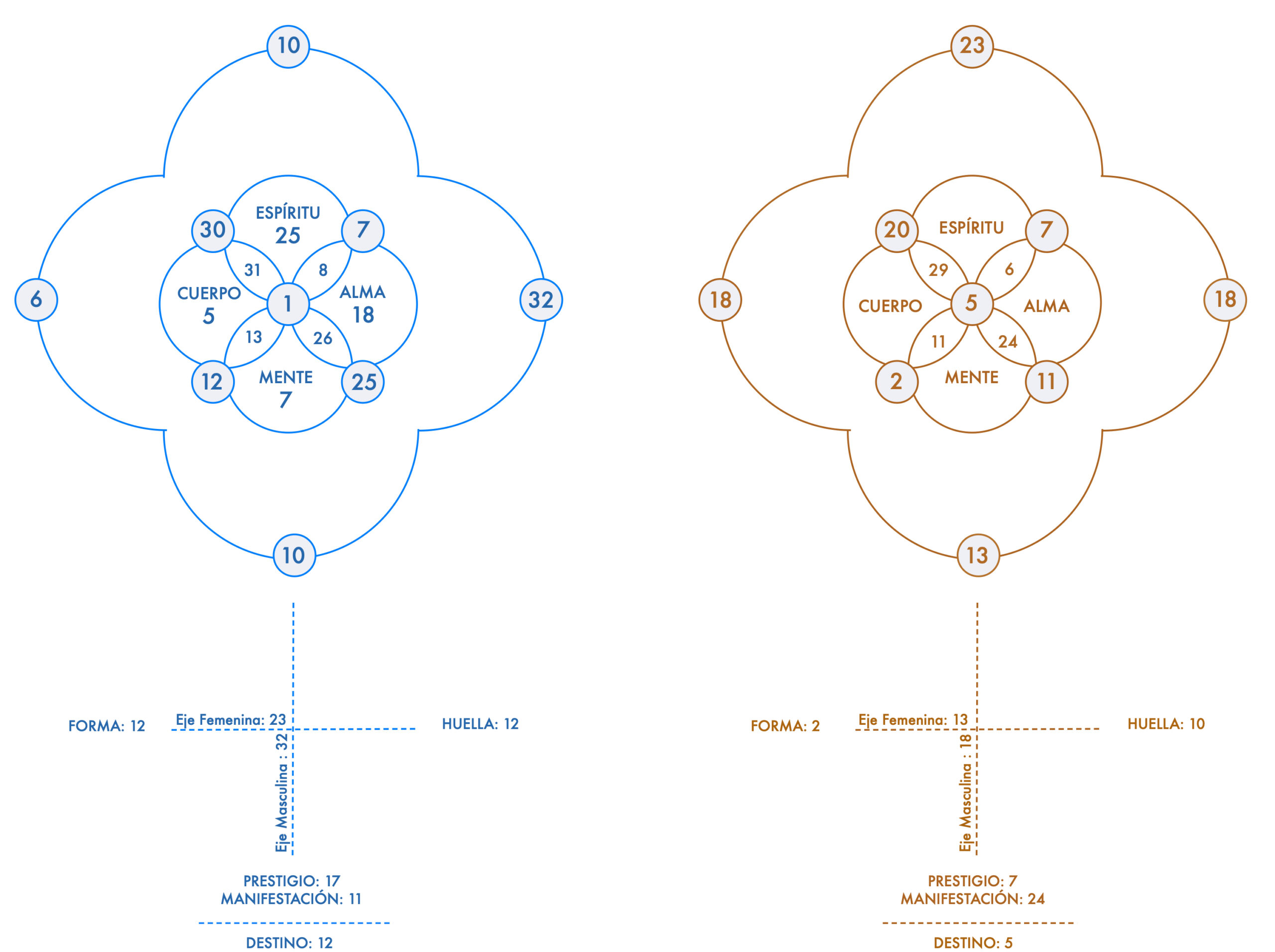 carta-numerologica-joan-guzman