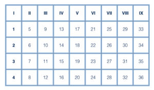 cuadrante-magico-numerologia-dimensional-joan-guzman